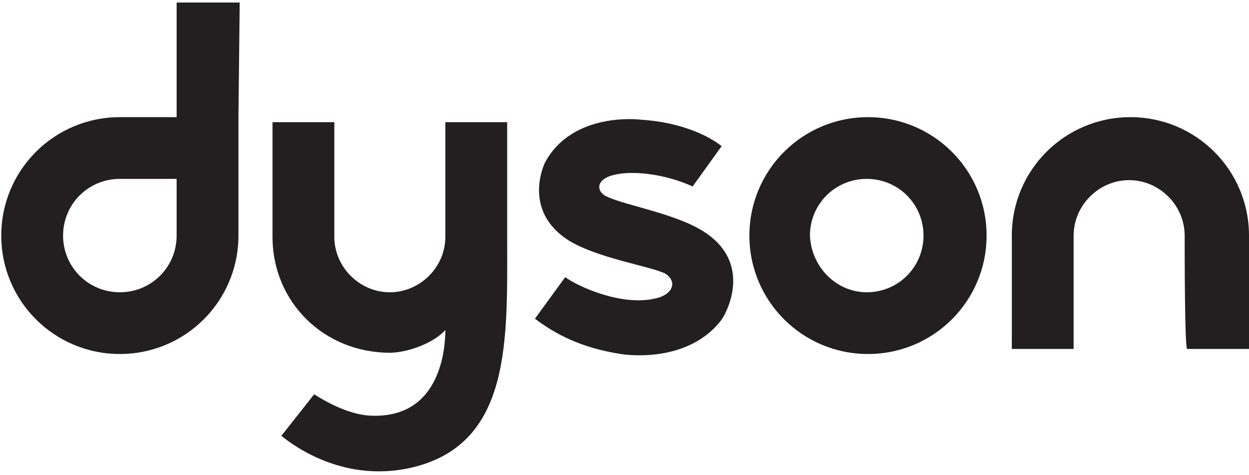 Dyson CANADA