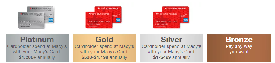 80% Off Macy's Coupons & Promo Code 2022