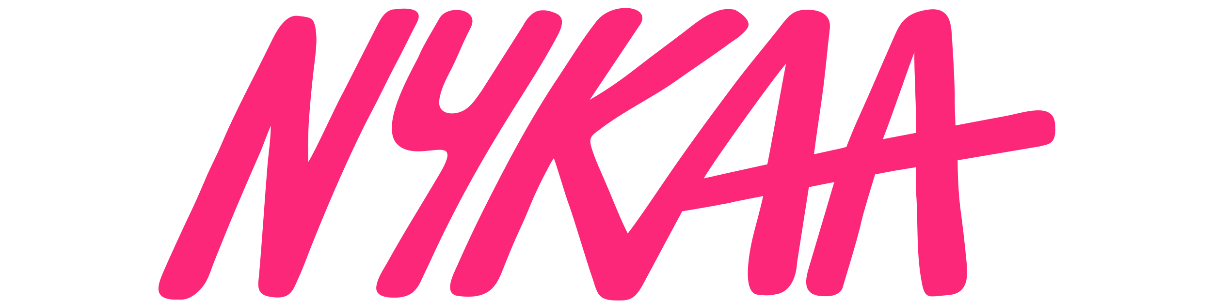 Nykaa coupons